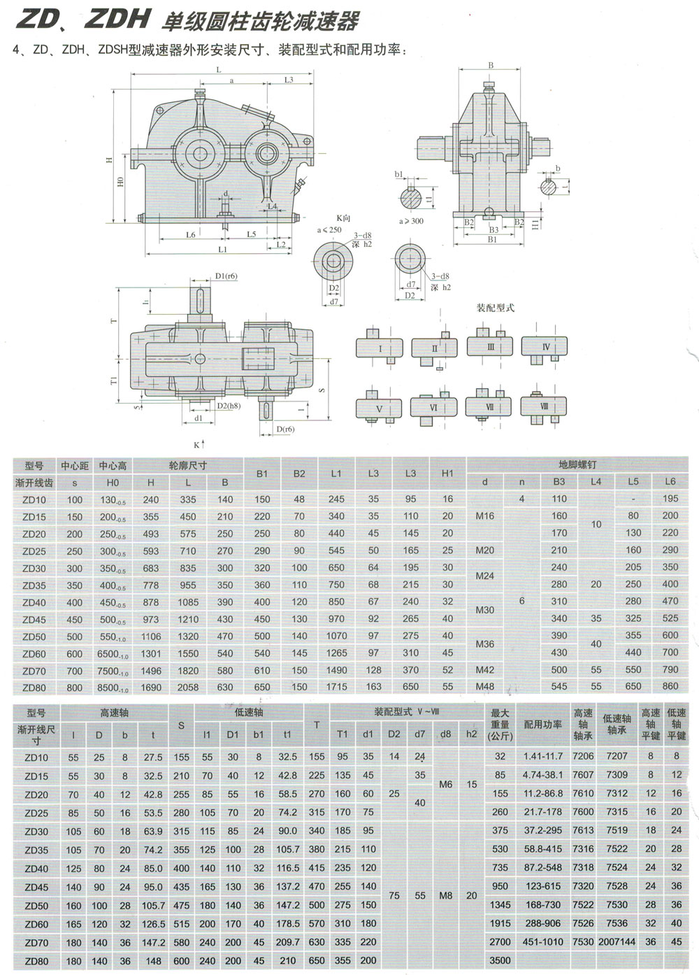 ZS、ZSH系列減速機(jī)